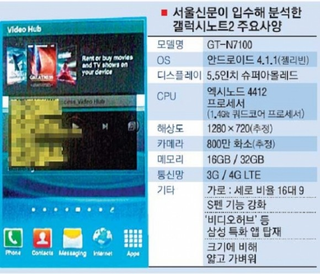 Illustration for article titled Leaked Specs of the Samsung Galaxy Note 2 Show an Even More Gigantic Screen